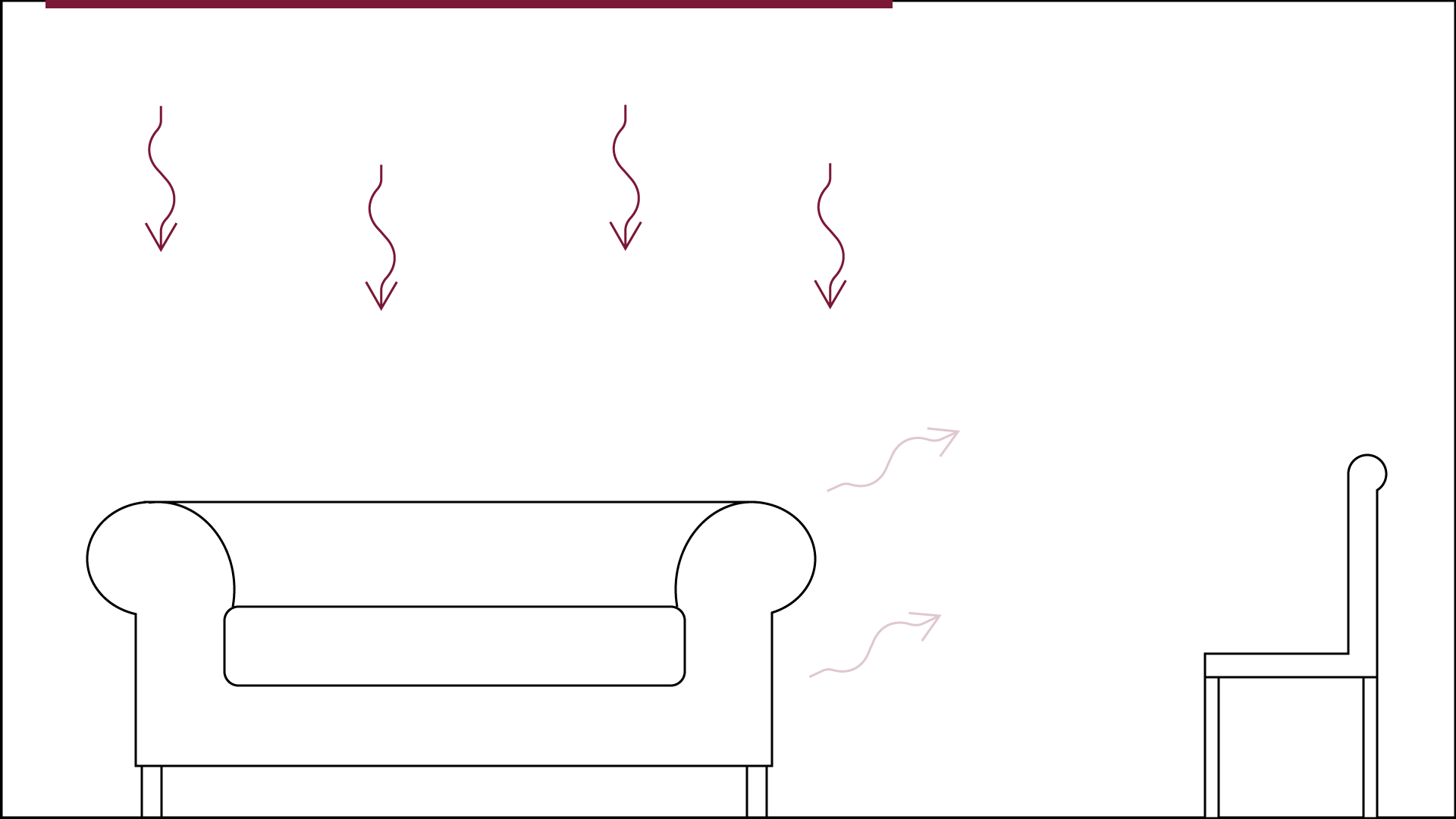 Die Grafik erklärt, dass eine Infrarotdeckenheizung die Raumausstattung erwärmt und durch die abgegebene Wärem der Möbel die Luft nur passiv erwärmt.